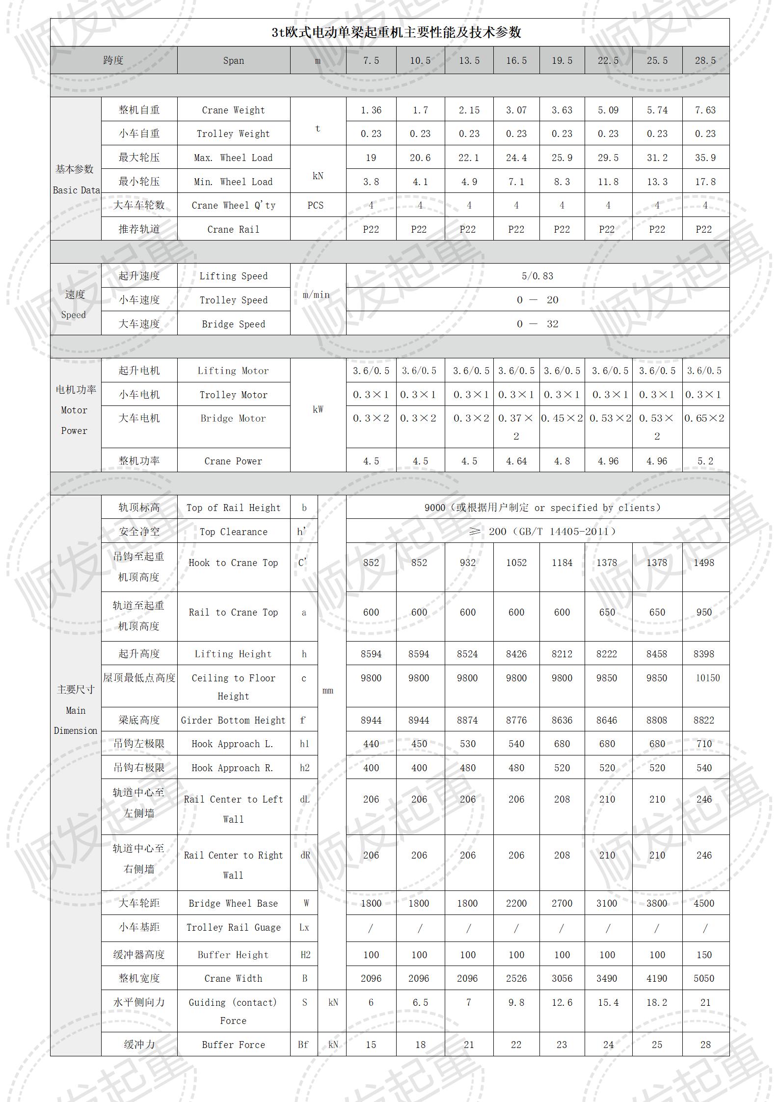 3t歐式電動單梁起重機主要性能及技術參數(shù)_01.jpg